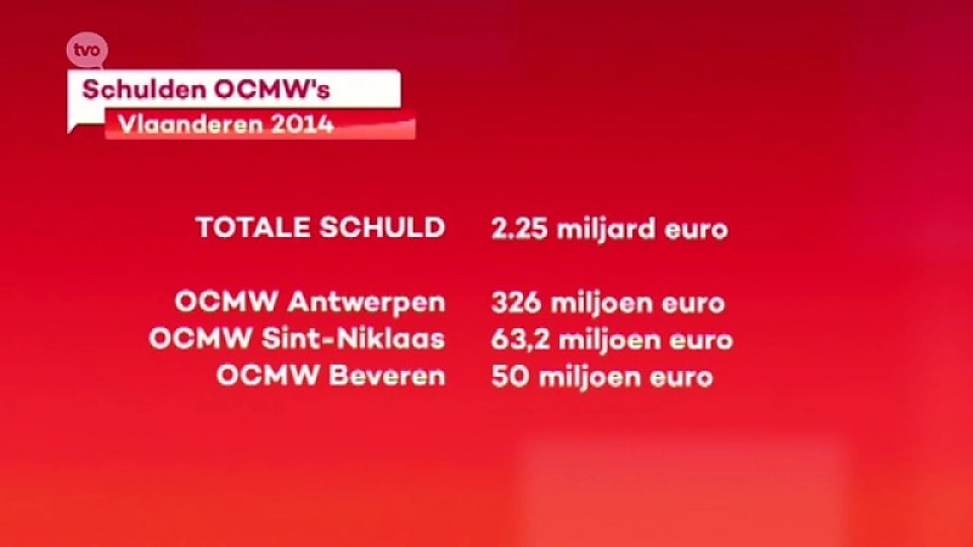 OCMW's zien schuldenberg verhogen