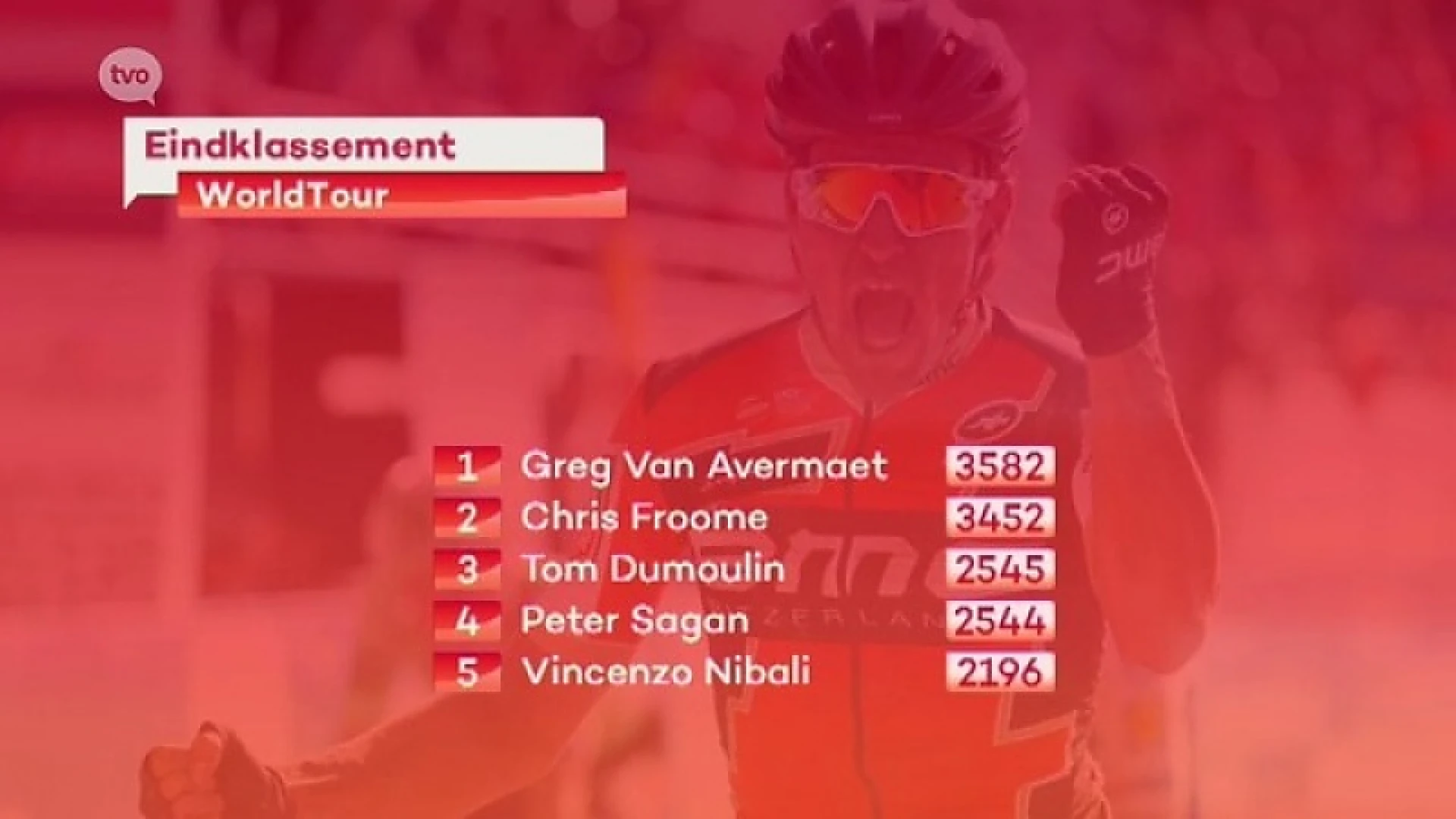 Greg Van Avermaet is de beste van 2017