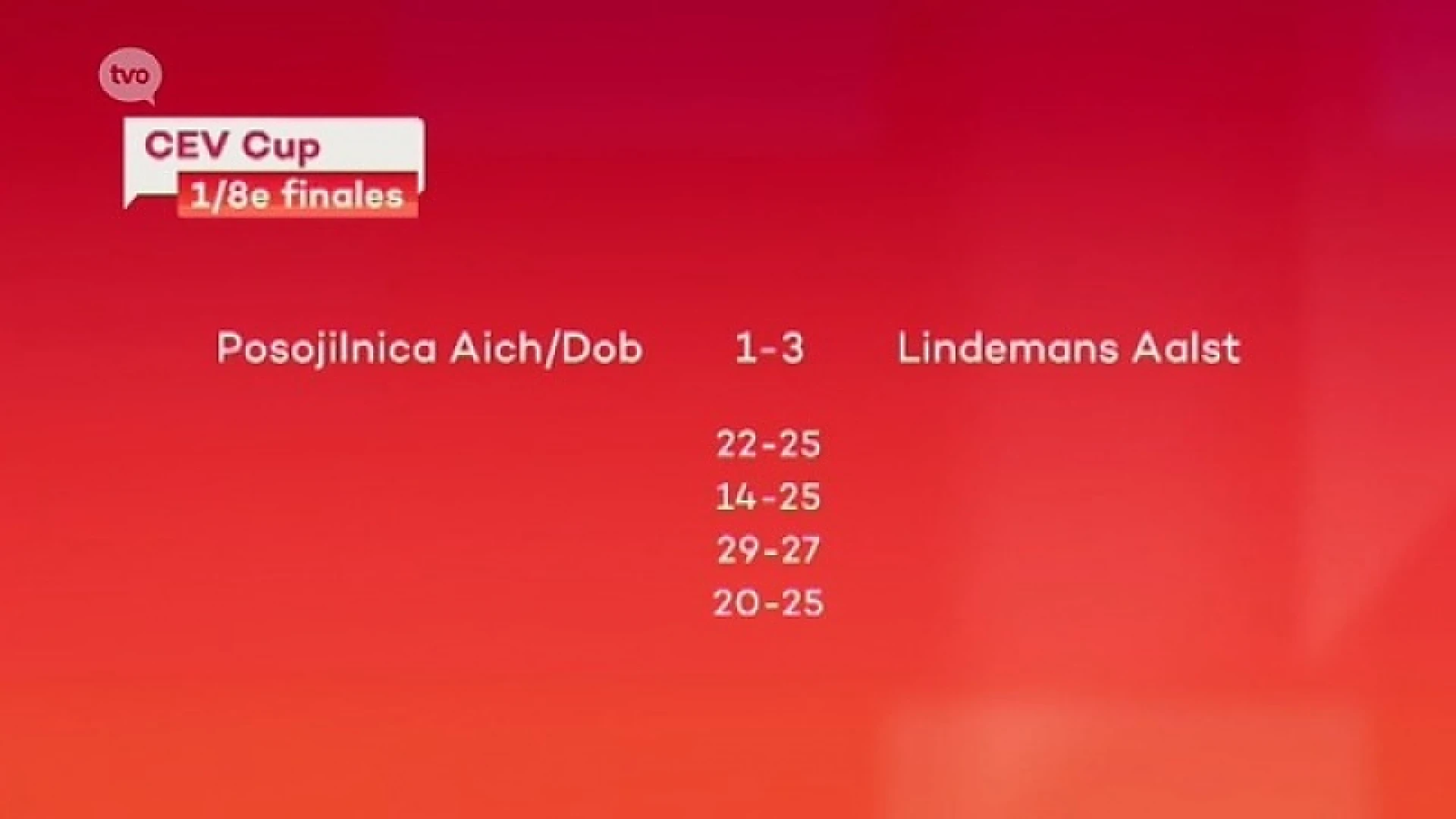 Lindemans Aalst met één been in de kwartfinale