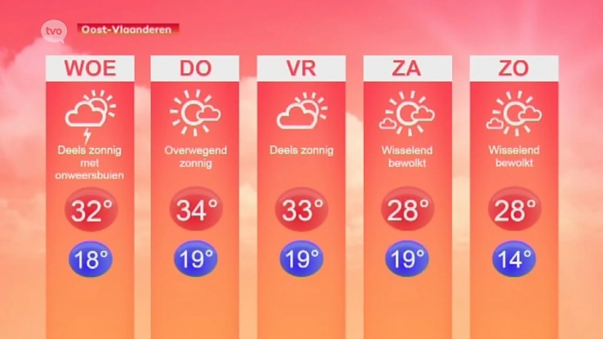 Het is heet, onmenselijk heet