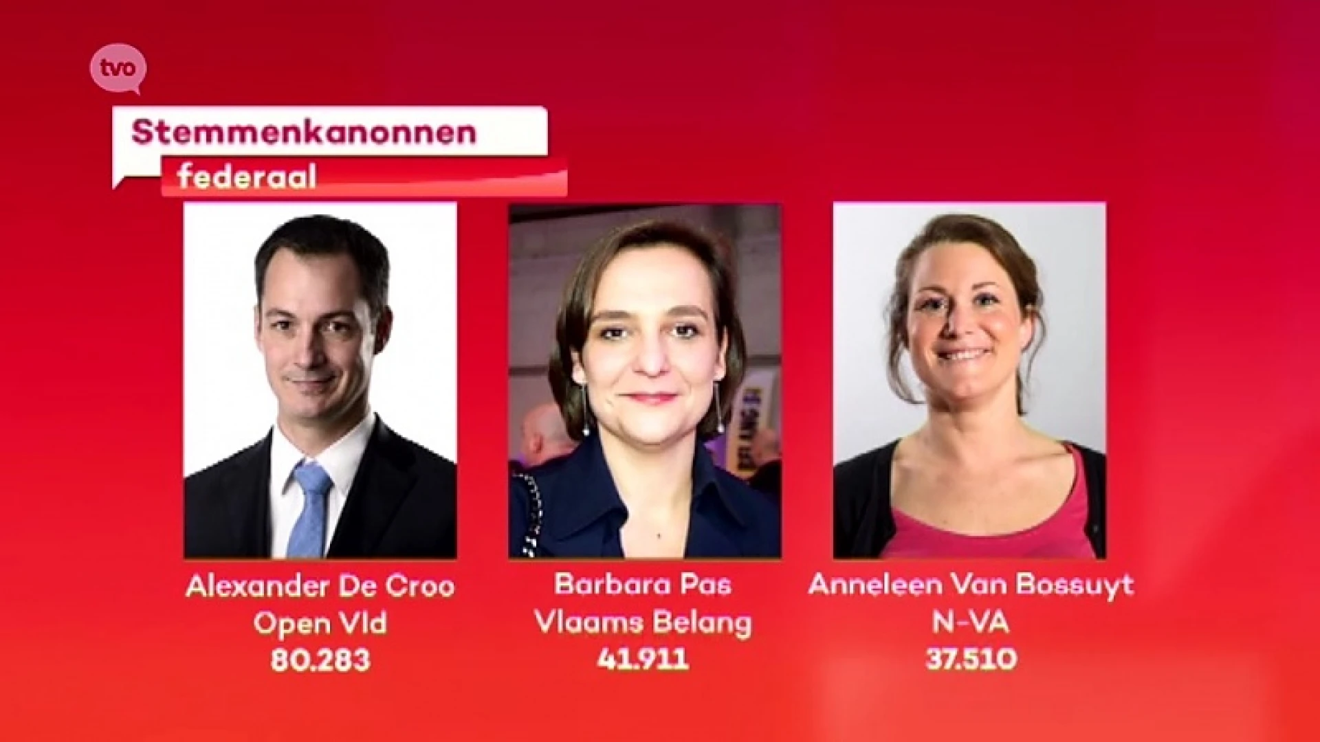 De Croo en D'haeseleer voeren lijstje met Oost-Vlaamse stemmenkanonnen aan