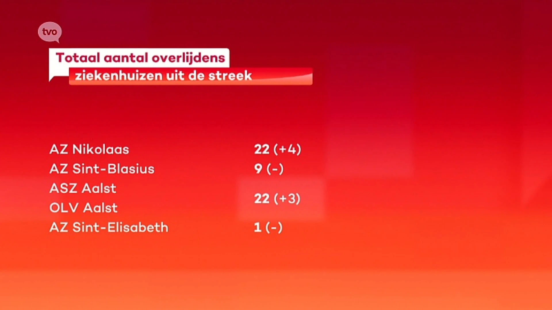 Hoofdafbeelding voor artikel Coronavirus - Aantal overlijdens…