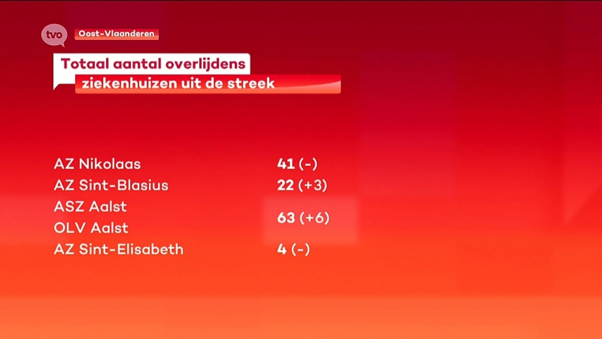 Hoofdafbeelding voor artikel Coronavirus - 9 Bijkomende…