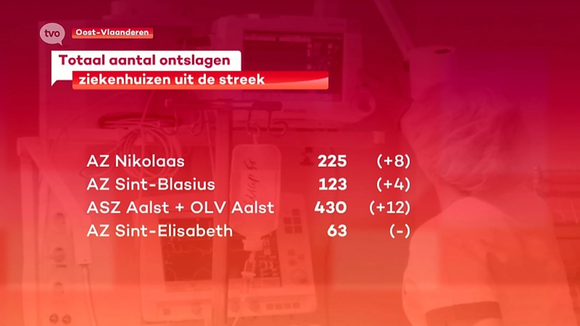 Hoofdafbeelding voor artikel Coronavirus - Er mochten weer…