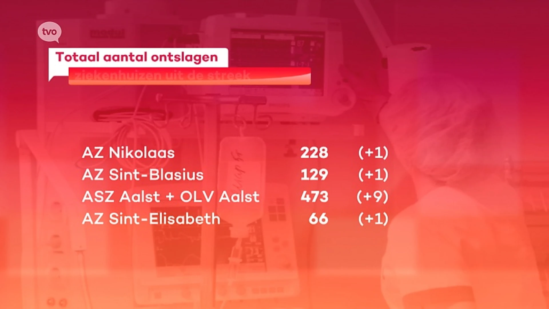 Hoofdafbeelding voor artikel Coronavirus - 2 Bijkomende…