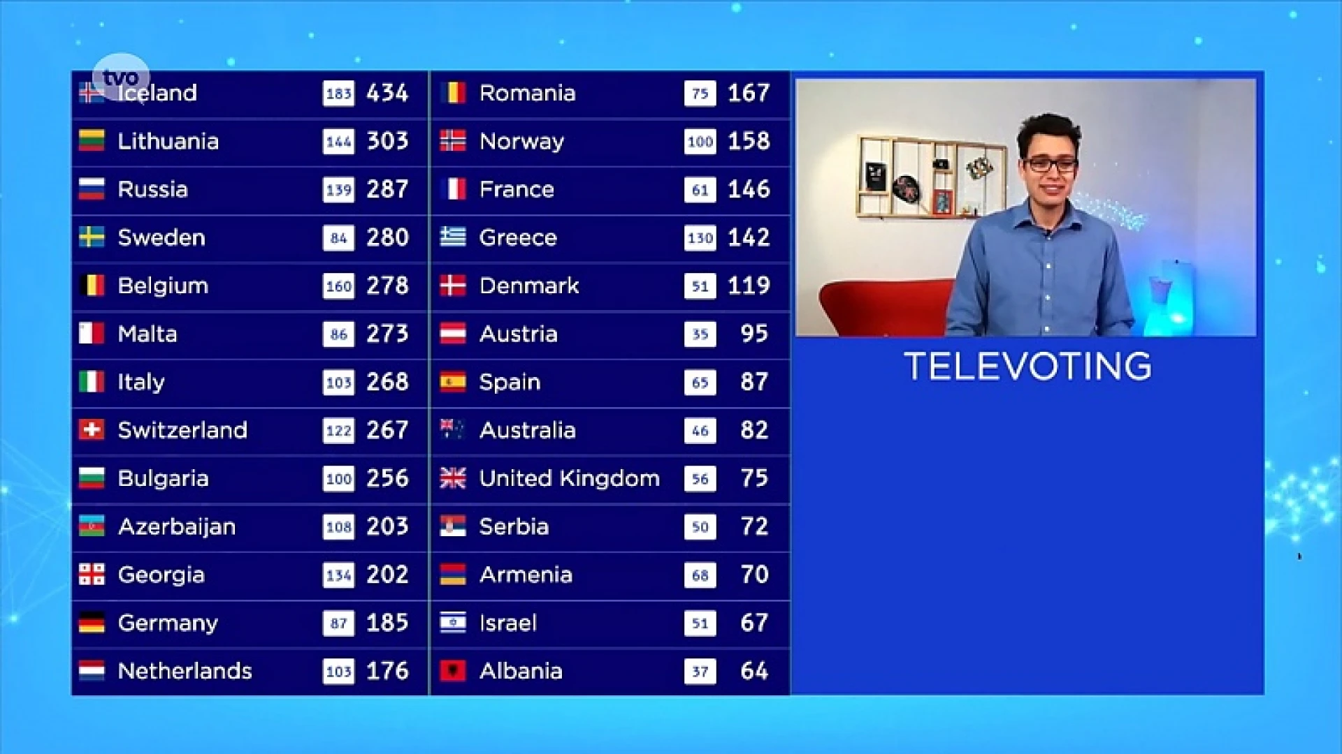 Coronavirus - Hooverphonic eindigt vijfde op alternatief Eurovisie Songfestival