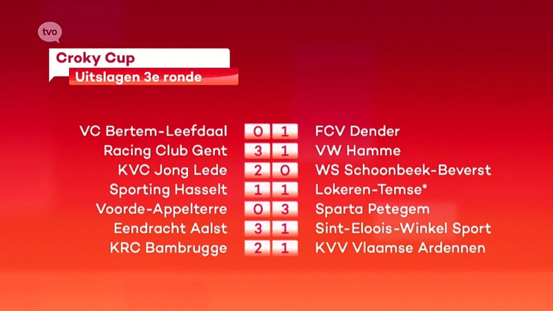 Uitslagen Croky Cup