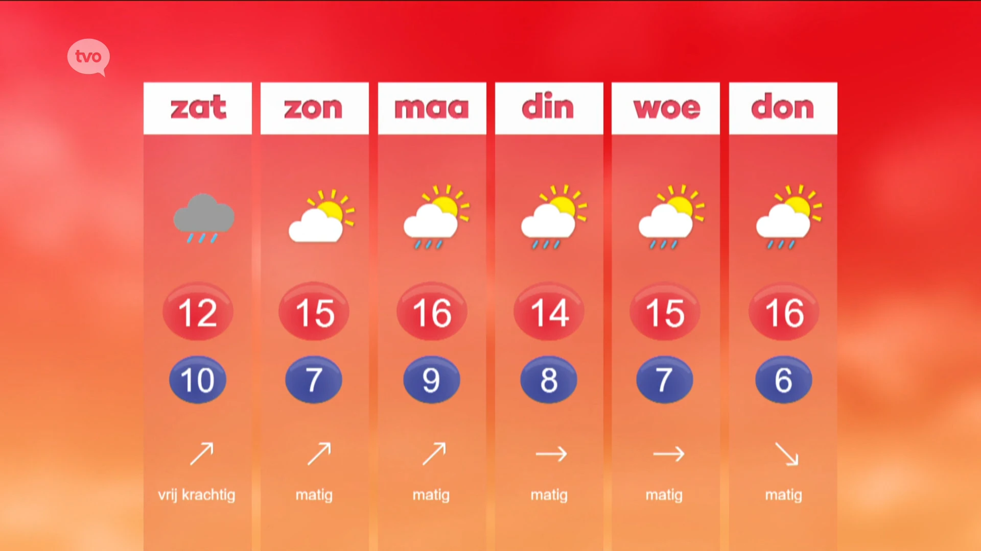 Hoofdafbeelding voor artikel Weerbericht