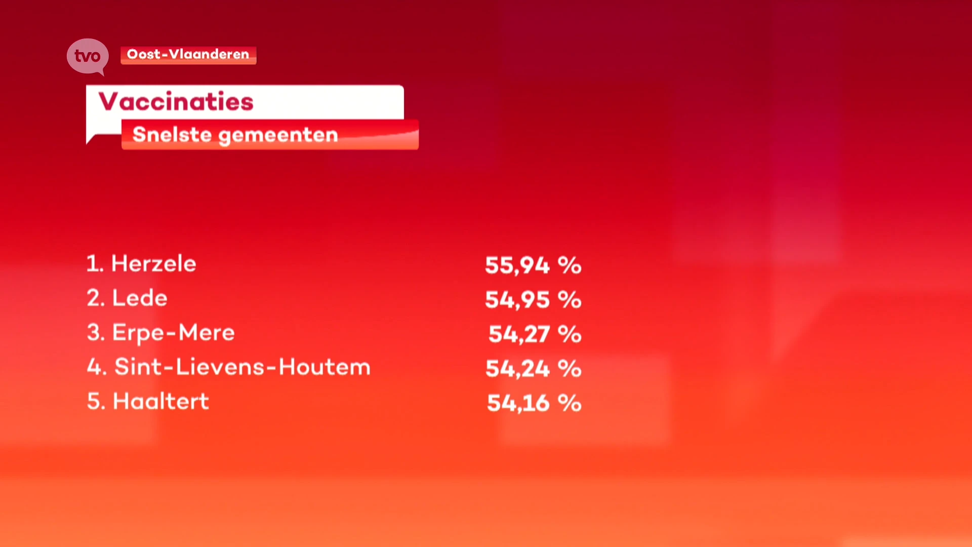 Herzele staat het verst in zijn vaccinatiecampagne