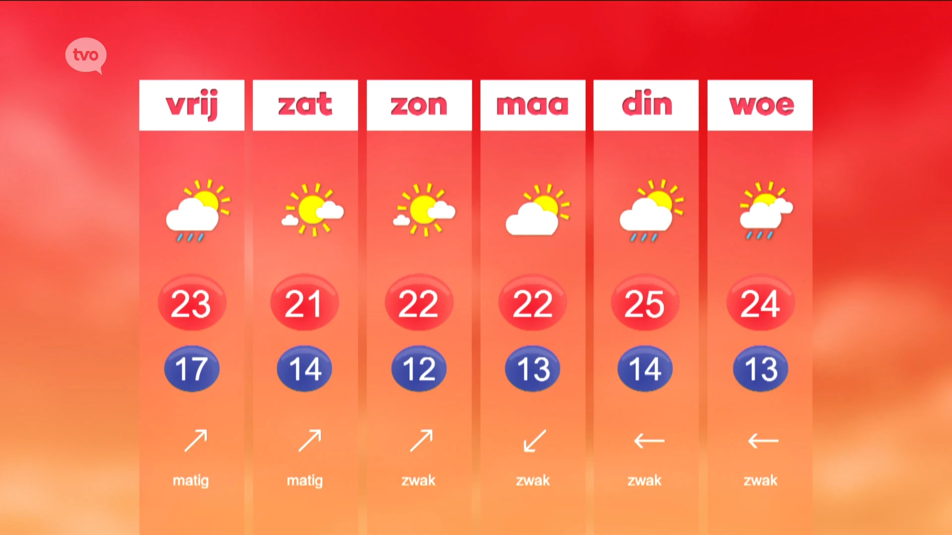 Hoofdafbeelding voor artikel Weerbericht
