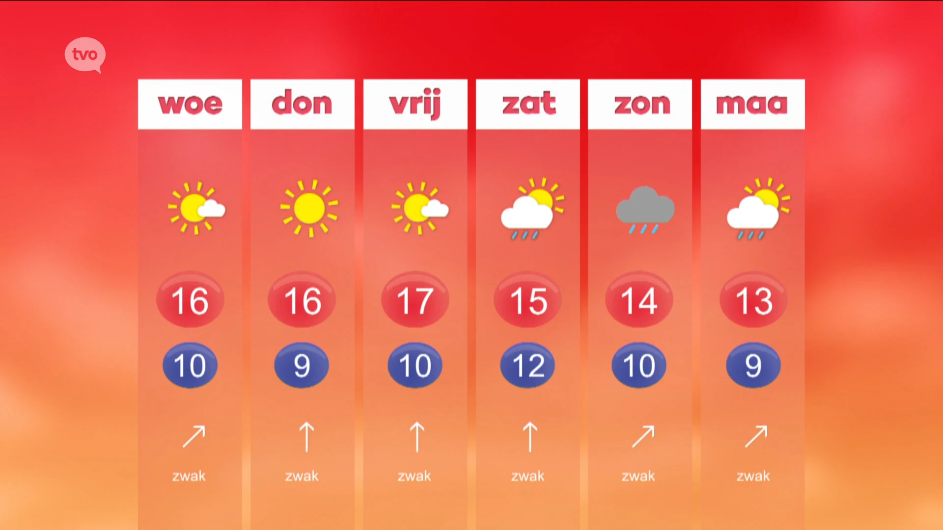 Hoofdafbeelding voor artikel Weerbericht