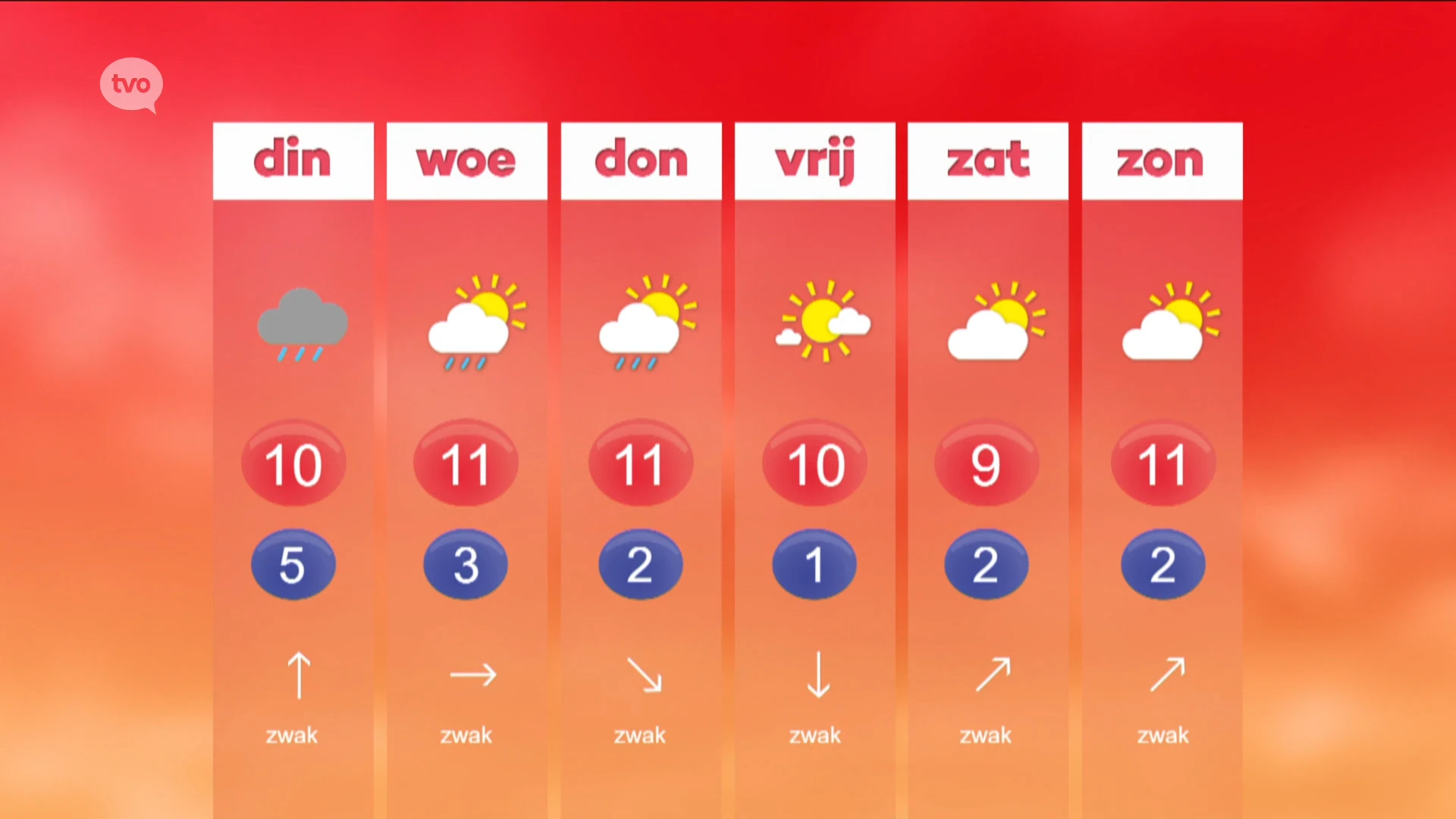 Hoofdafbeelding voor artikel Weerbericht
