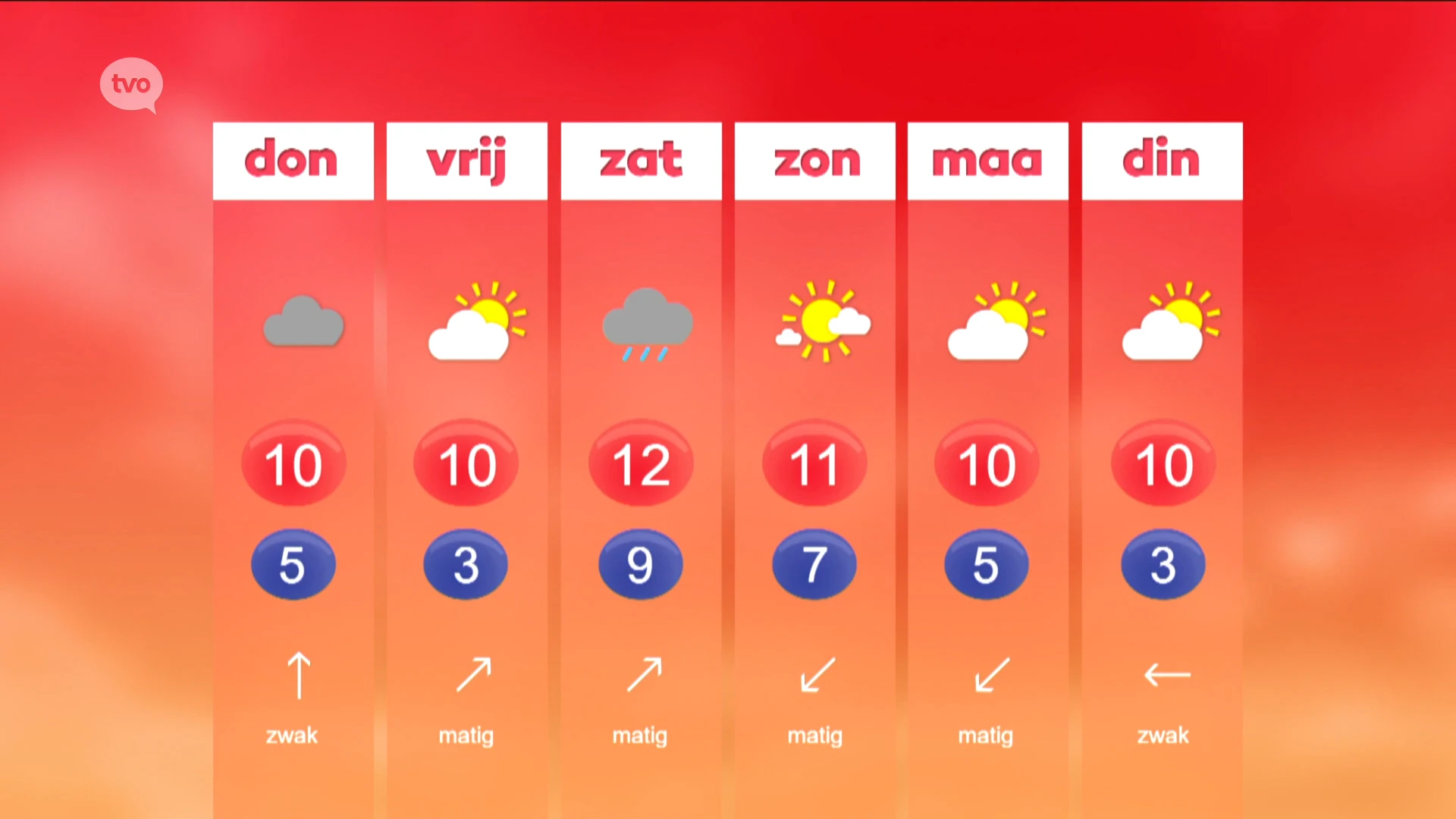 Hoofdafbeelding voor artikel Weerbericht