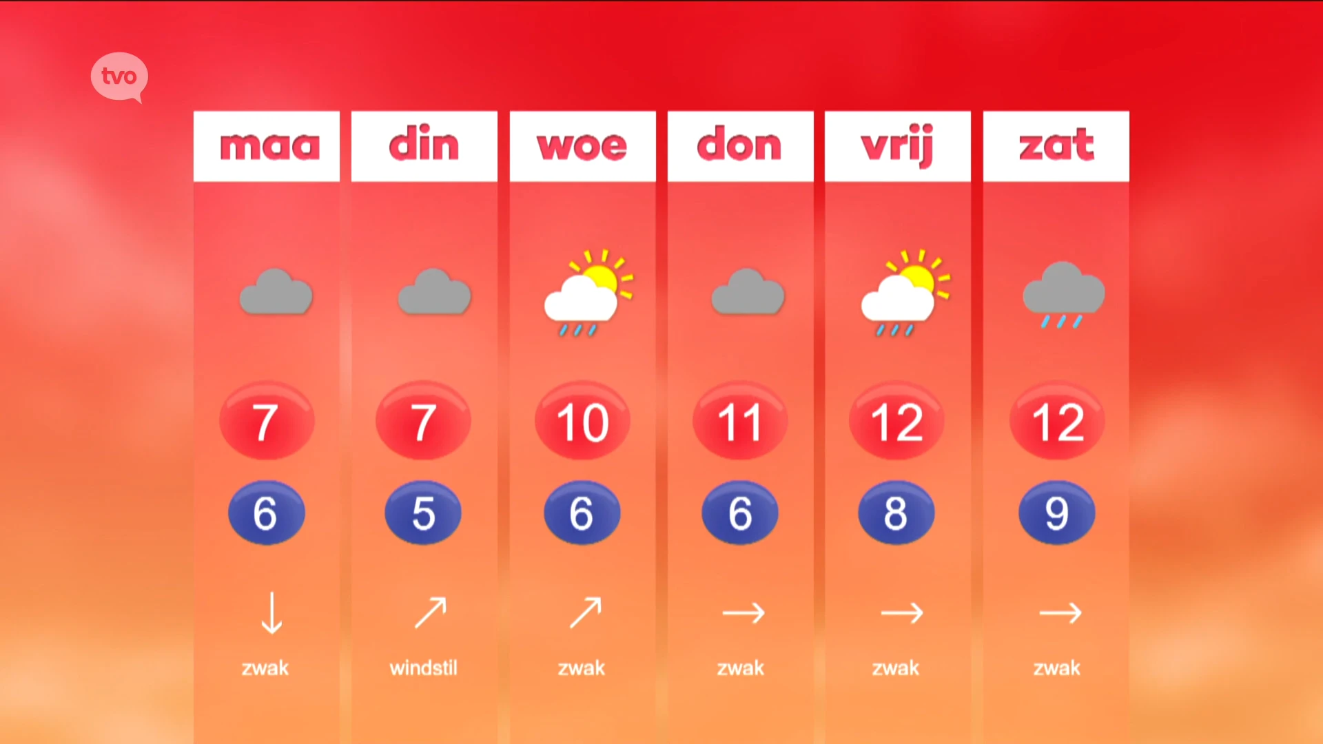 Hoofdafbeelding voor artikel Weerbericht