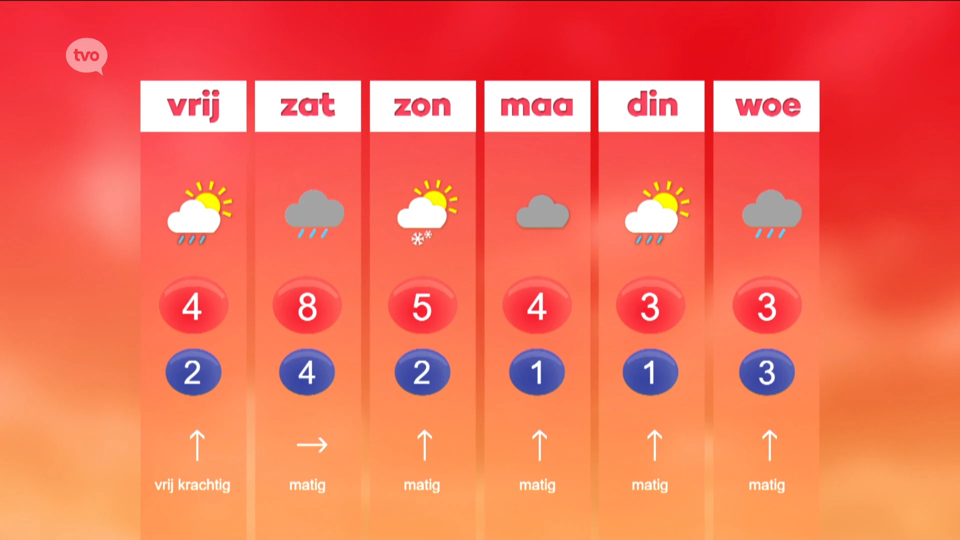 Weerbericht