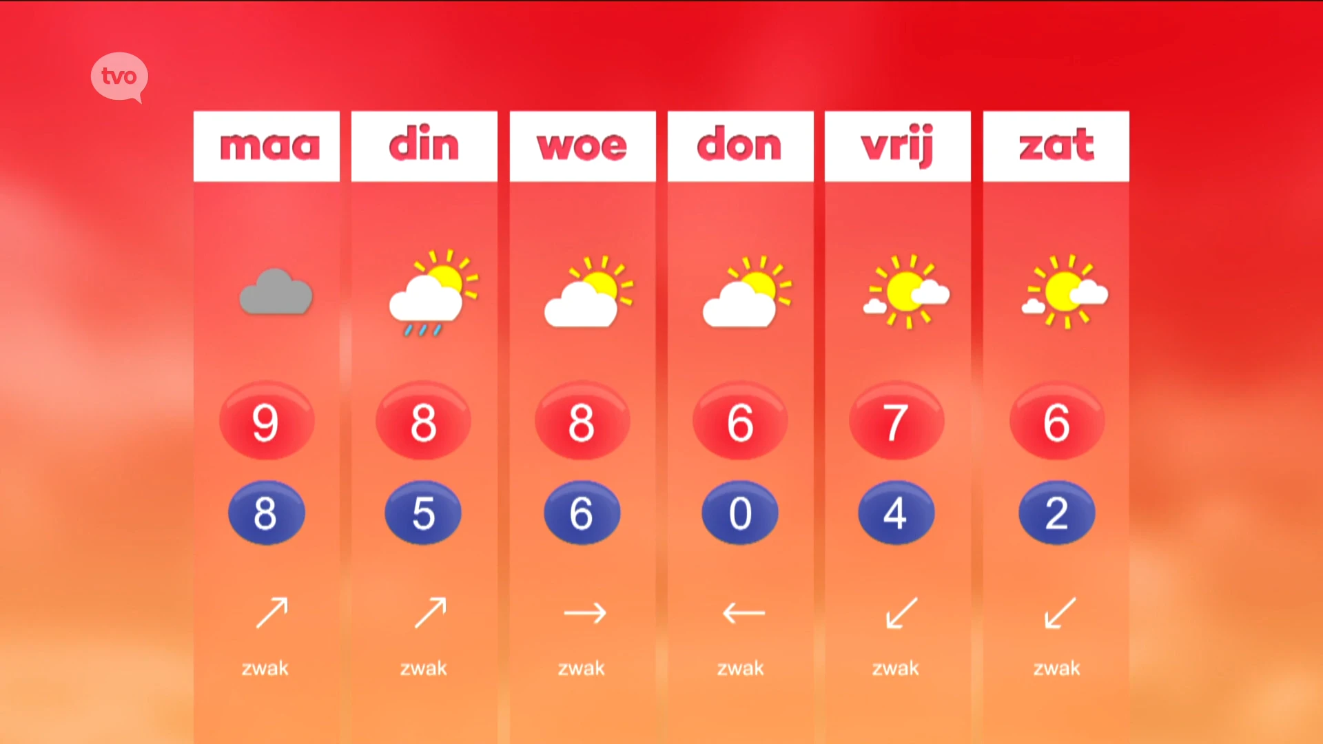 Hoofdafbeelding voor artikel Weerbericht