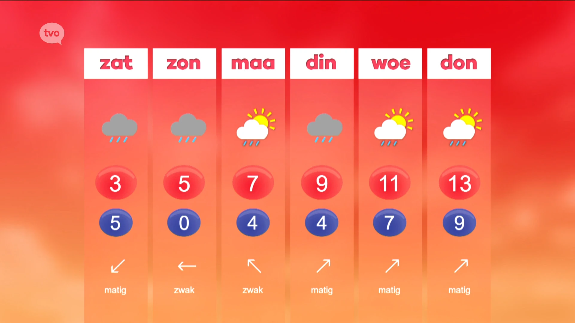 Hoofdafbeelding voor artikel Weerbericht