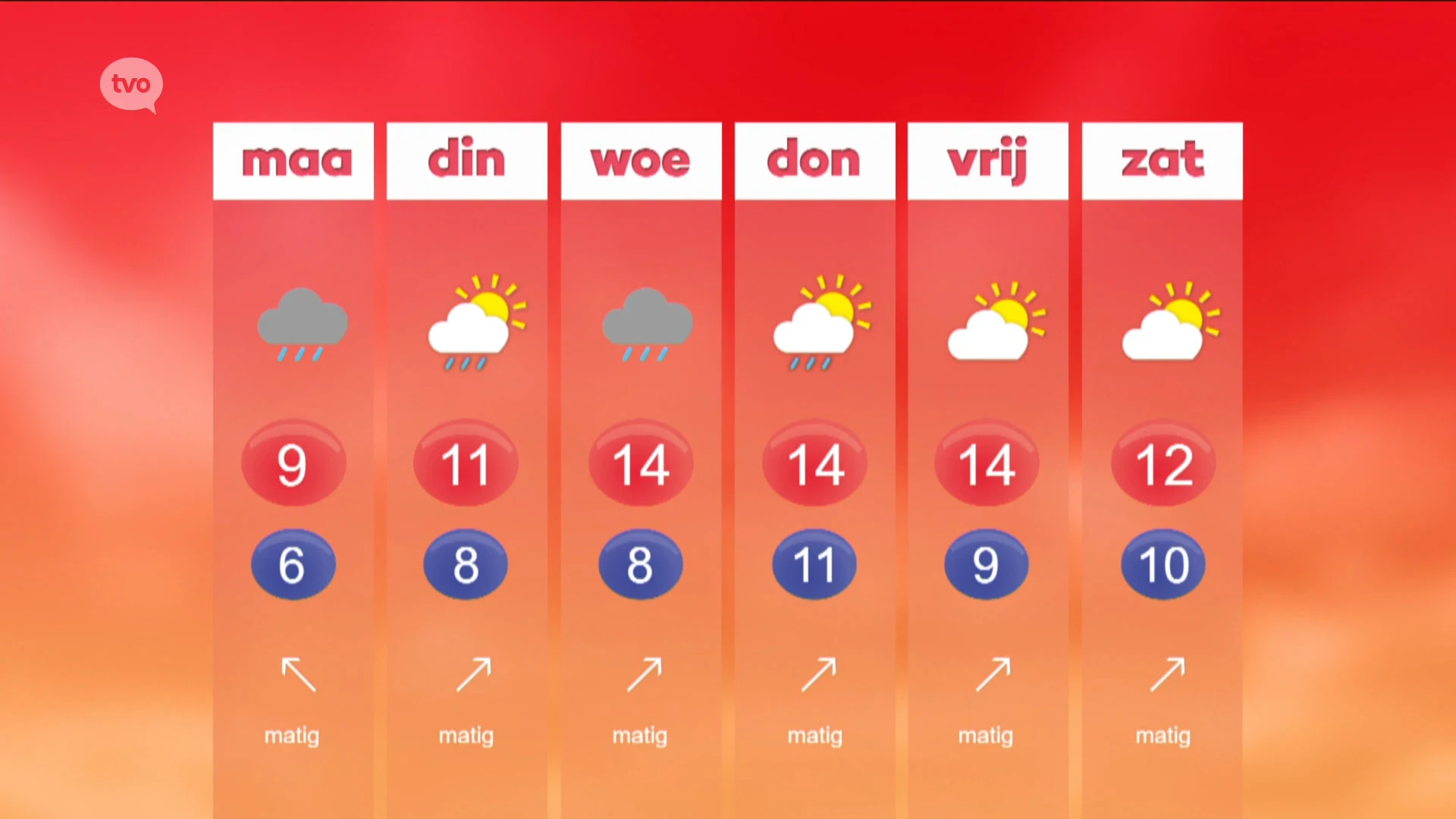 Weerbericht