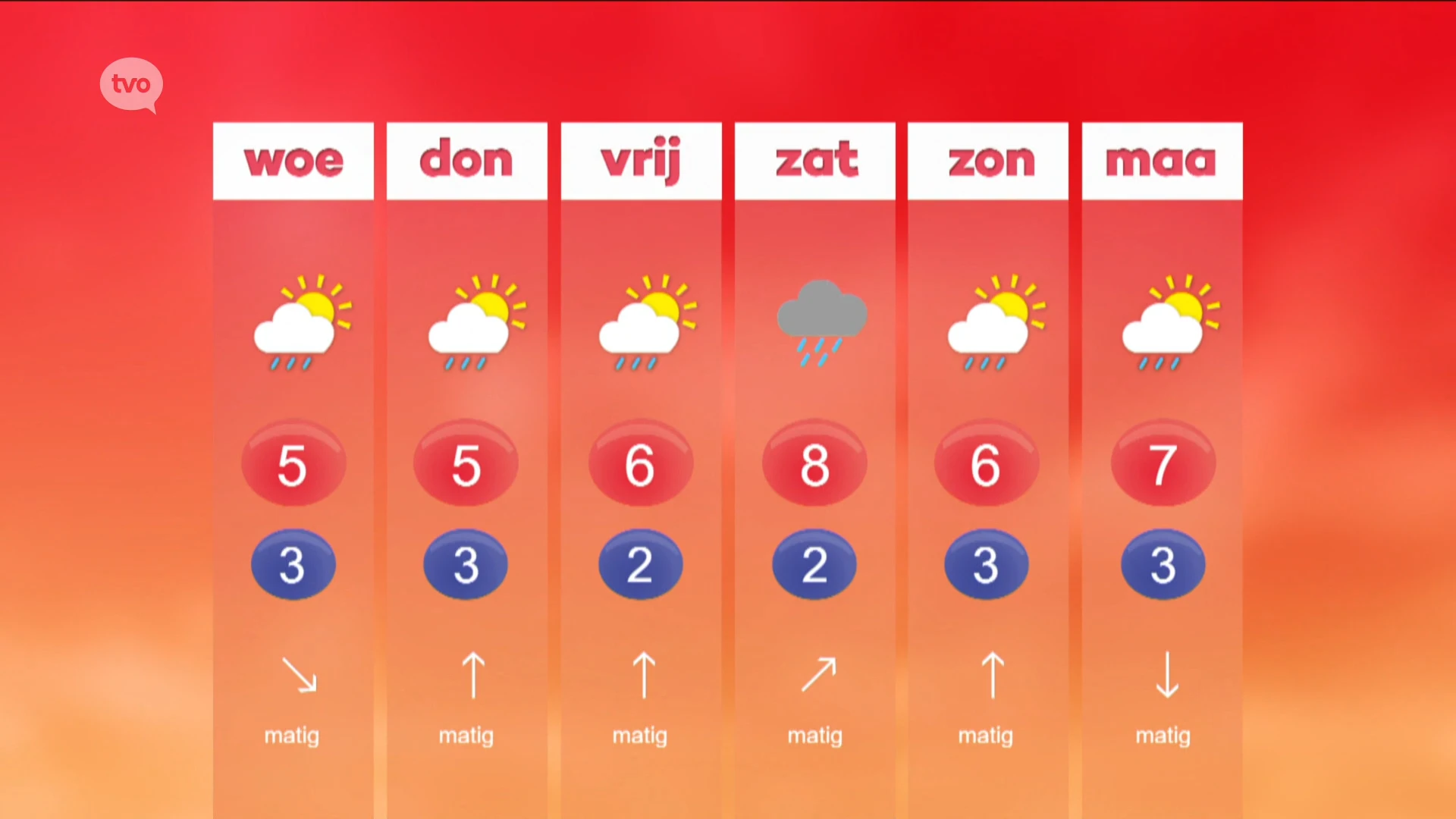 Hoofdafbeelding voor artikel Weerbericht