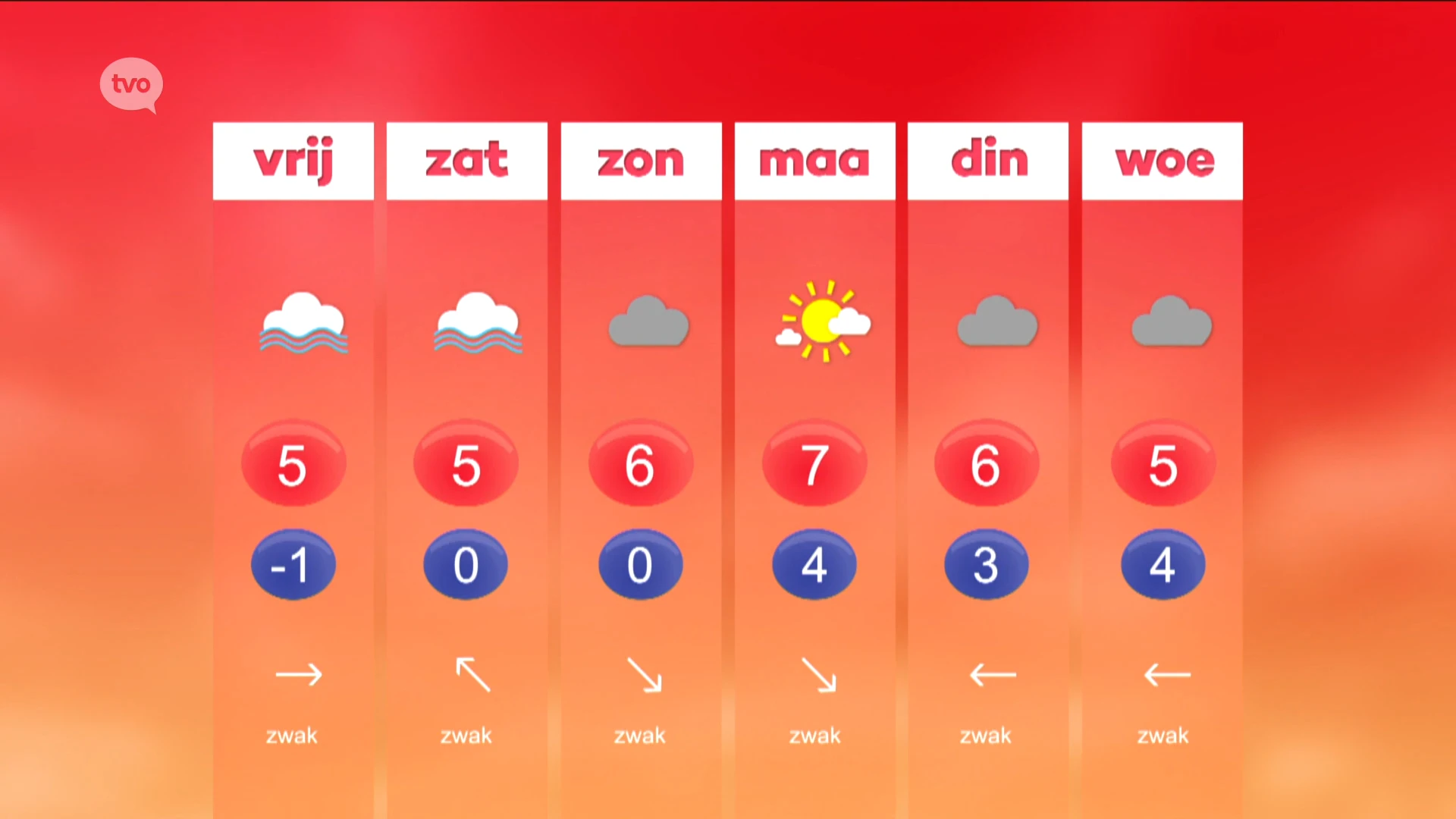 Hoofdafbeelding voor artikel Weerbericht