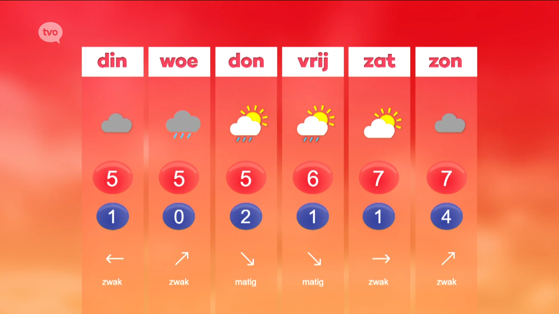 Weerbericht