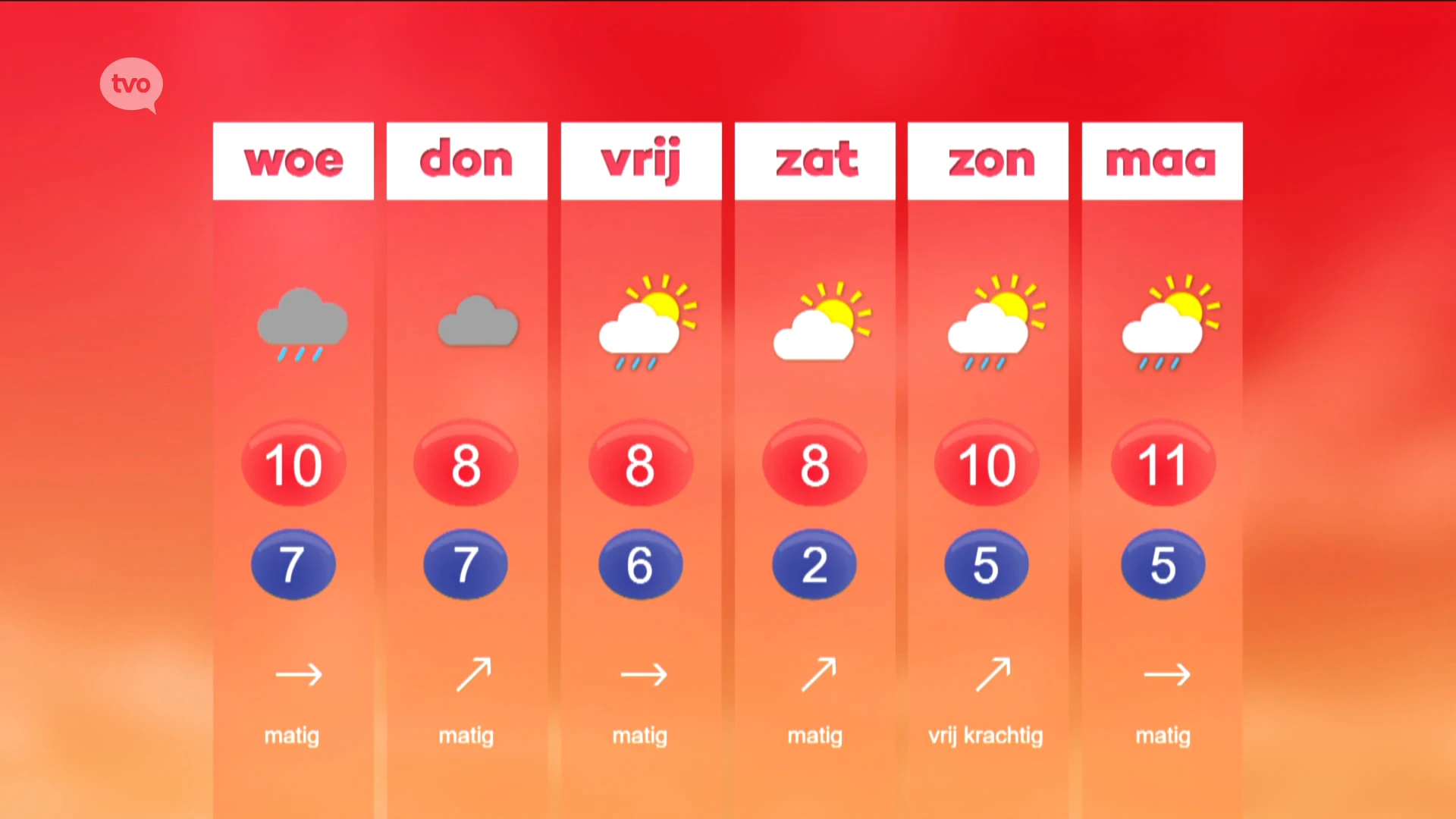 Hoofdafbeelding voor artikel Weerbericht
