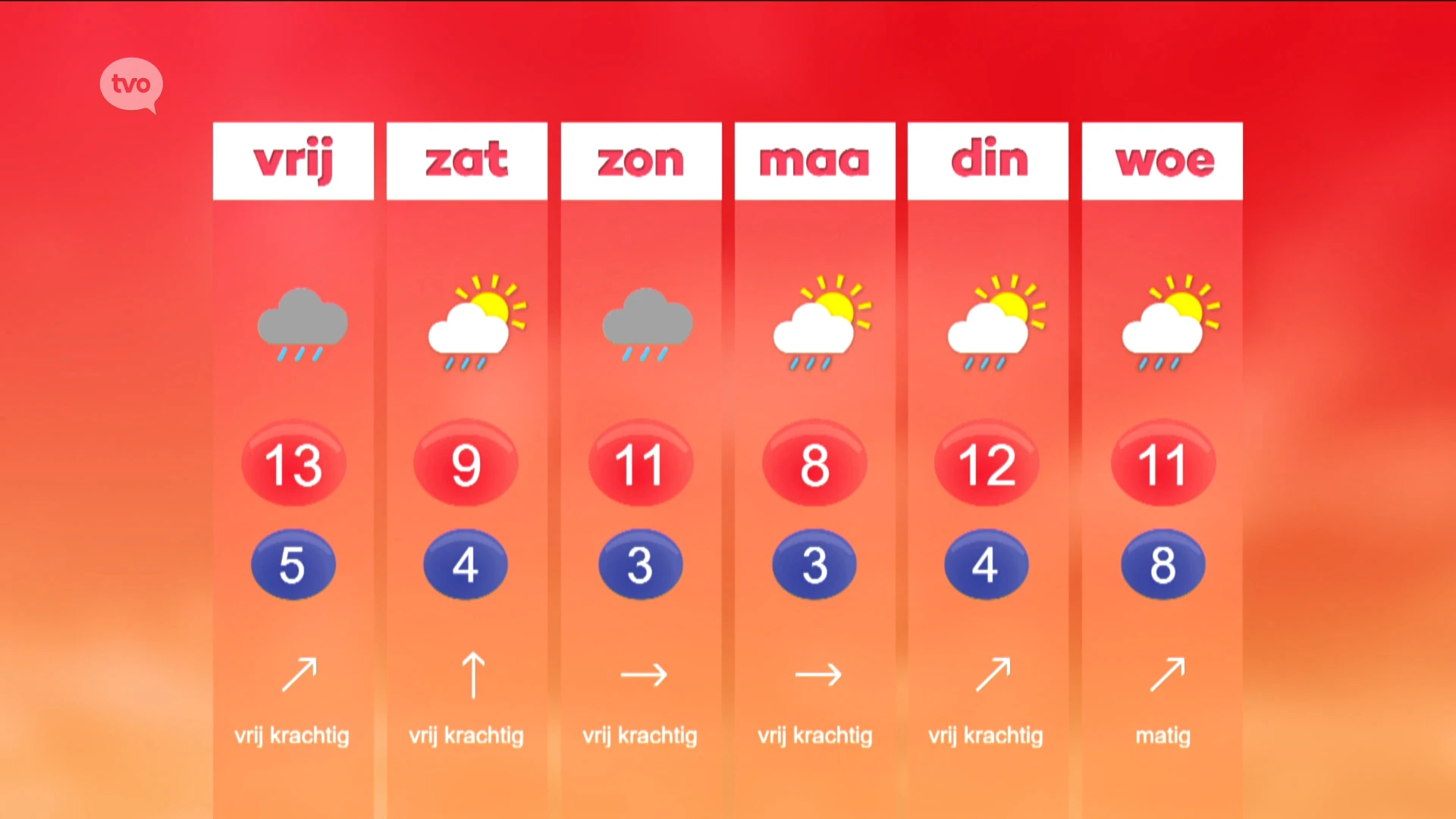 Hoofdafbeelding voor artikel Weerbericht