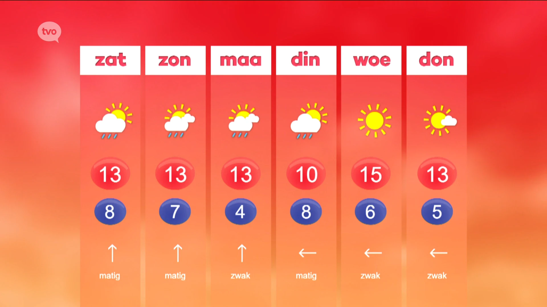Weerbericht