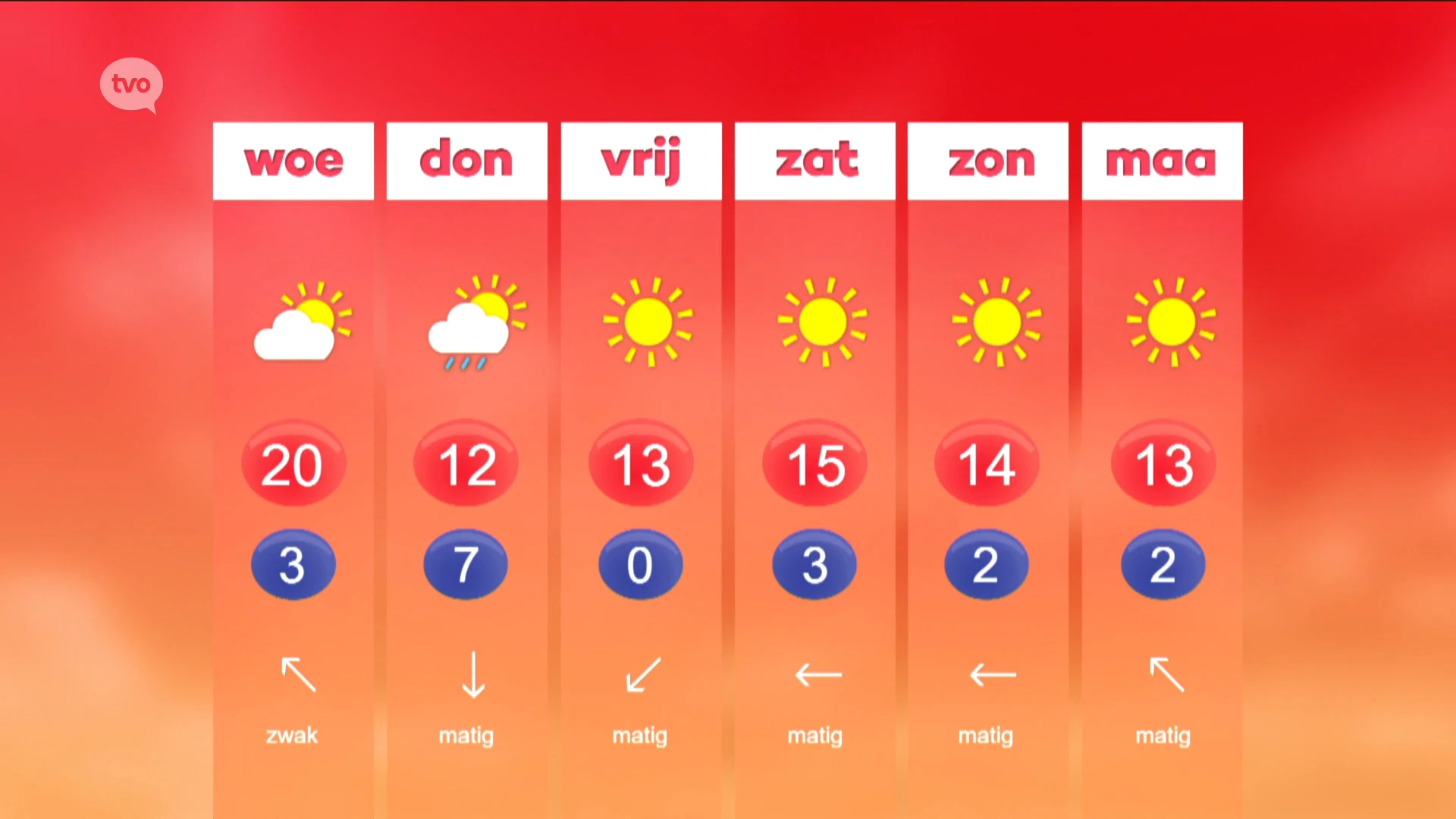 Hoofdafbeelding voor artikel Weerbericht