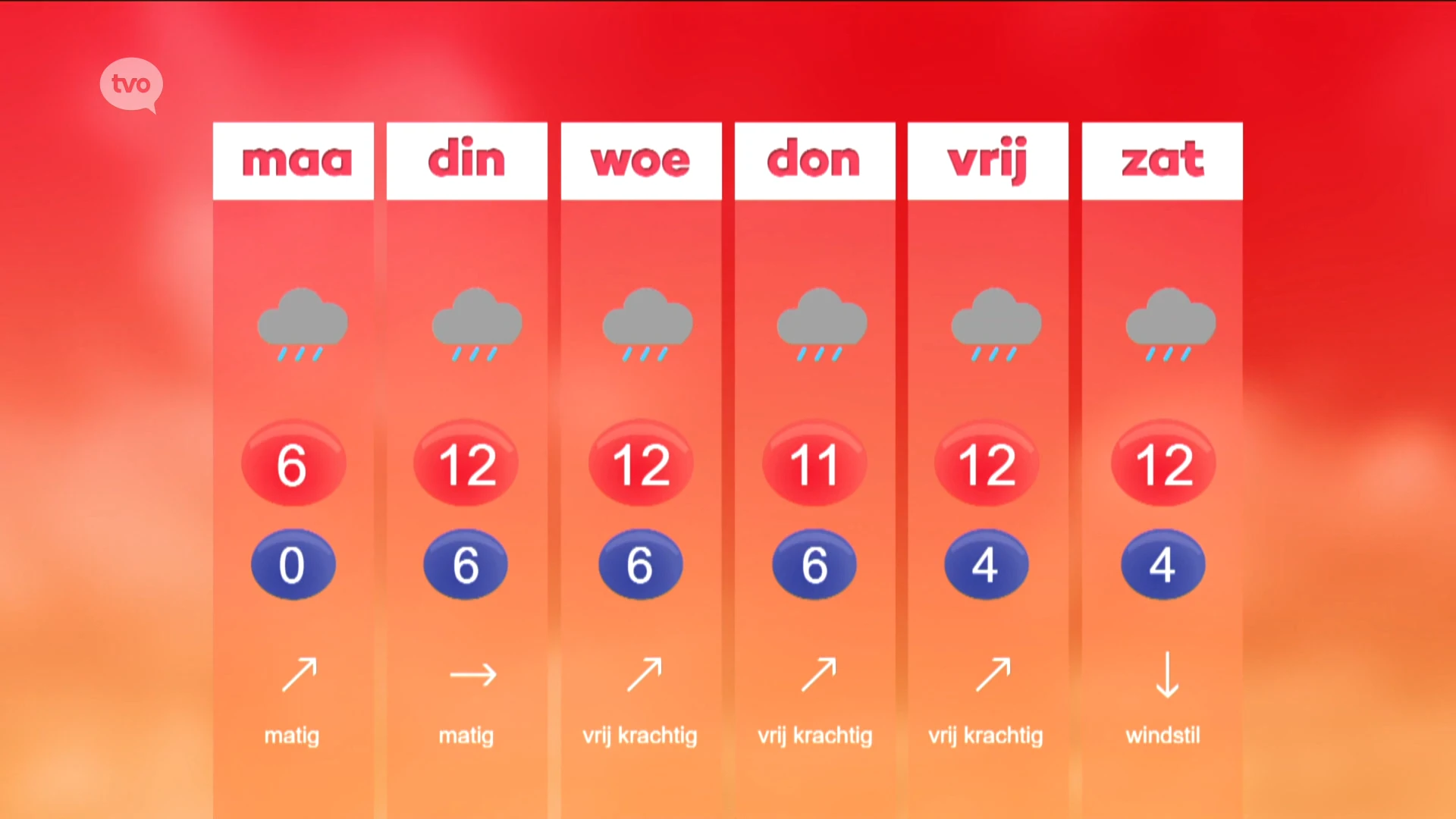 Hoofdafbeelding voor artikel Weerbericht