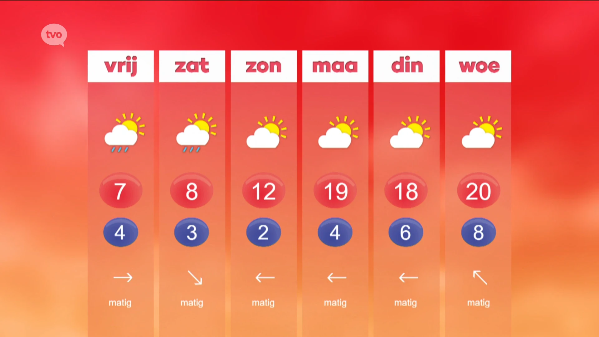 Hoofdafbeelding voor artikel Weerbericht