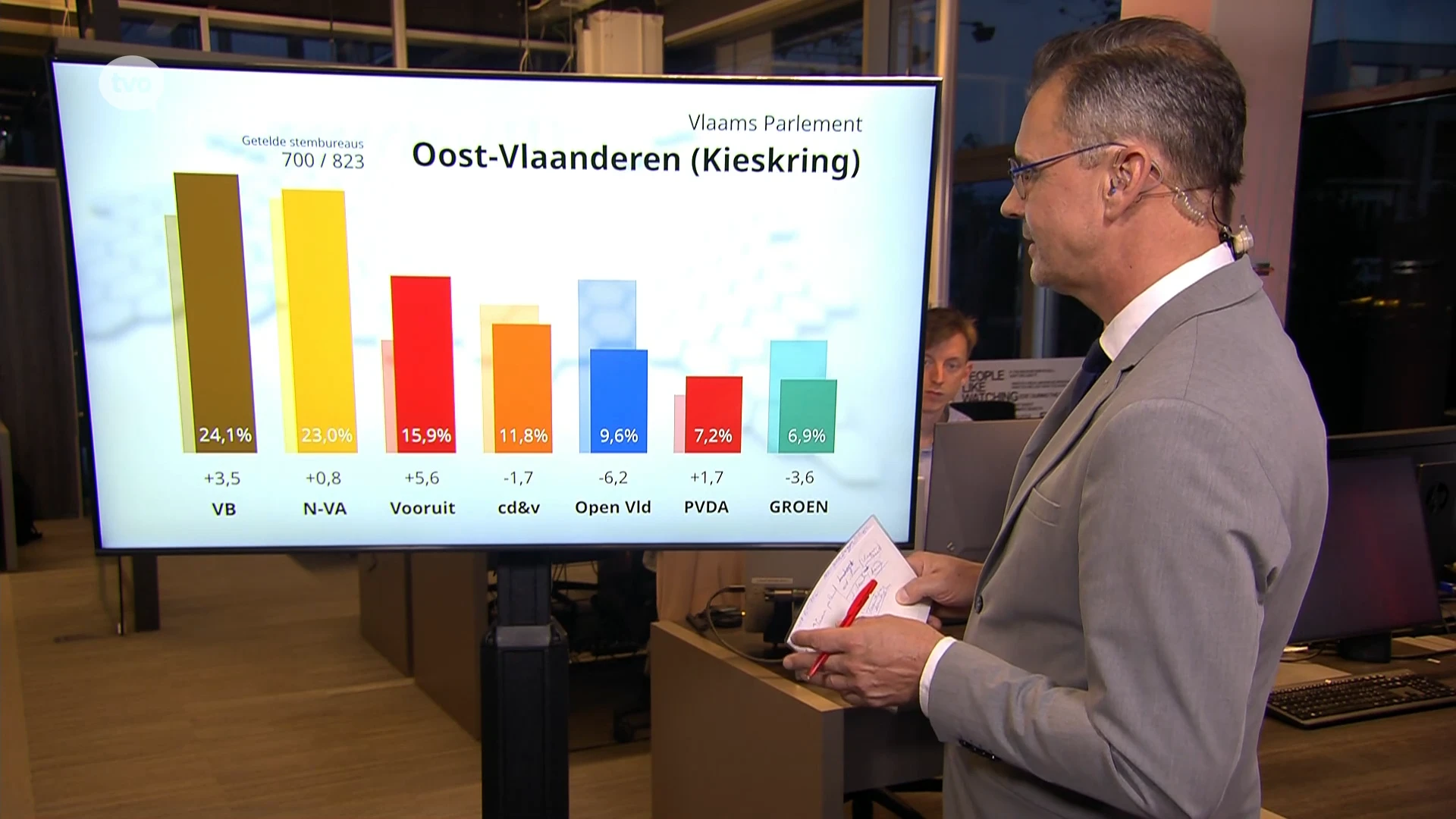 Hoe heeft Oost-Vlaanderen gestemd?