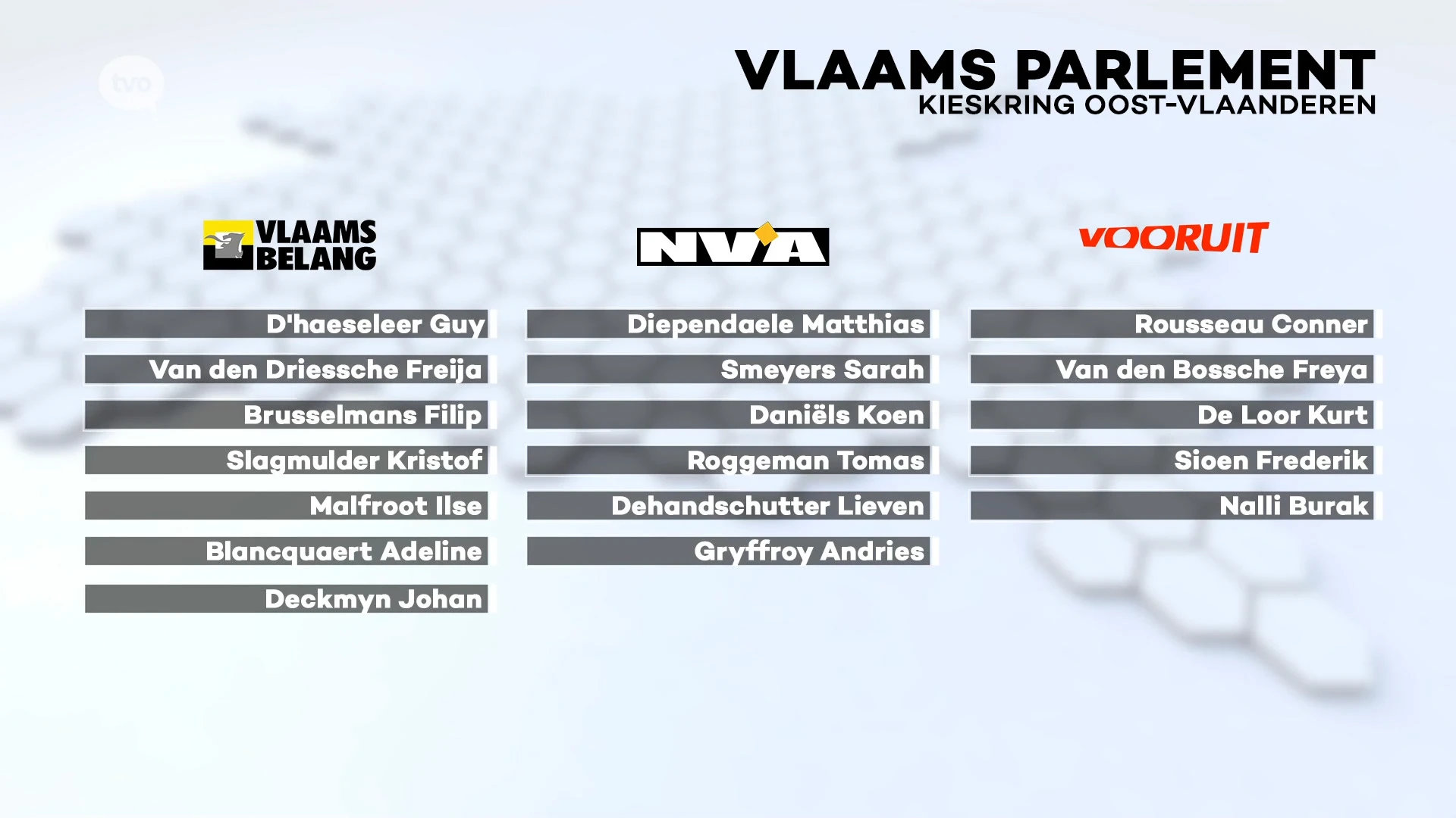 Dit zijn de Oost-Vlaamse verkozenen voor het Vlaams parlement