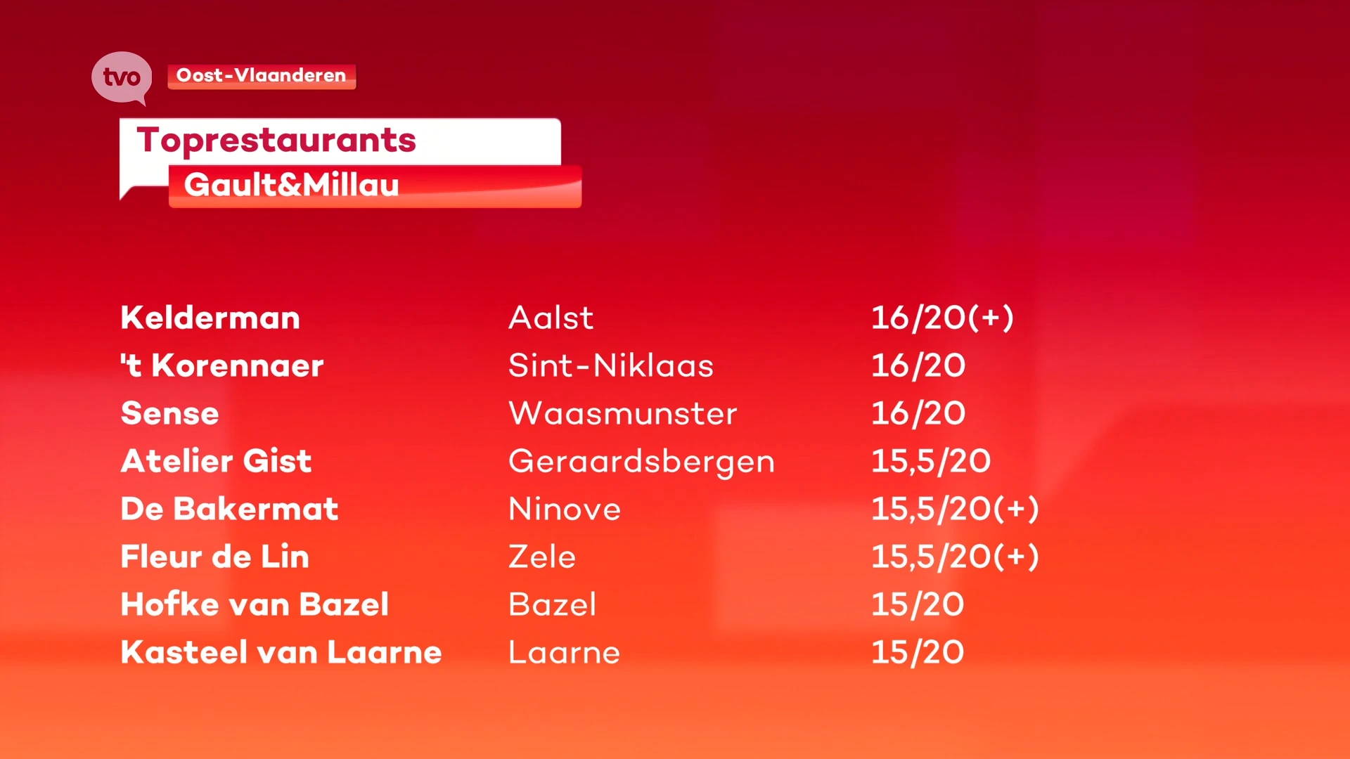 Hoofdafbeelding voor artikel Restaurant Kelderman Aalst…