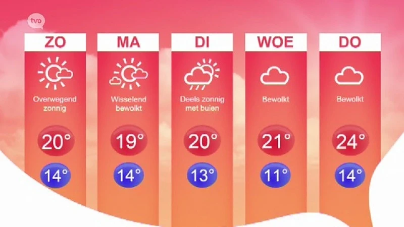 Weerbericht 14/08/2015