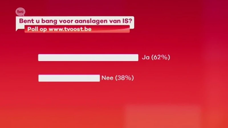 TV OOST POLL: 6 op de 10 mensen bang voor aanslagen IS in ons land