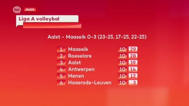 Hoofdafbeelding voor artikel Lindemans Aalst twee jaar…