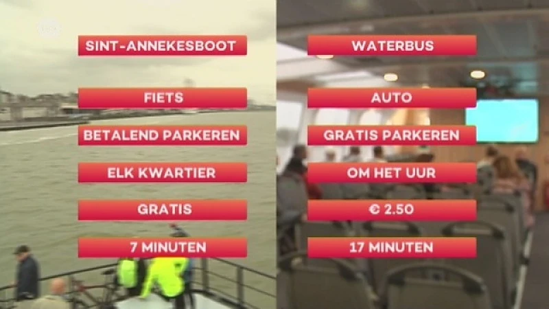 Samengevat: Wanneer neem je de Waterbus en wanneer de Sint-Annekesboot?