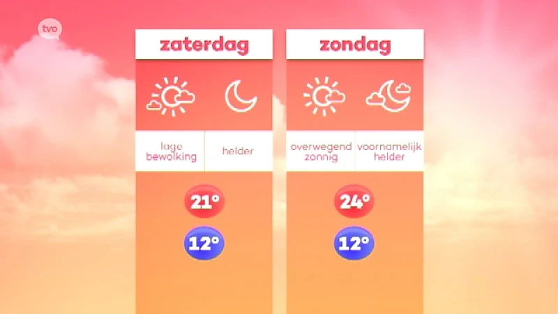 Mooi weekend voor de deur