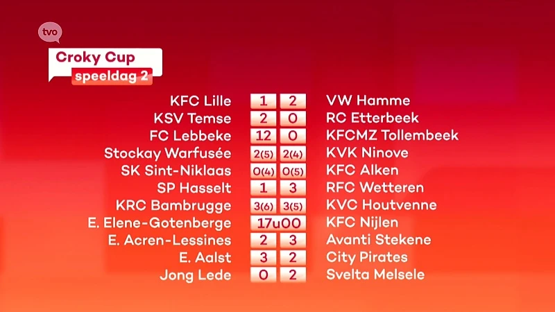 Uitslagen streekploegen in tweede ronde Croky Cup