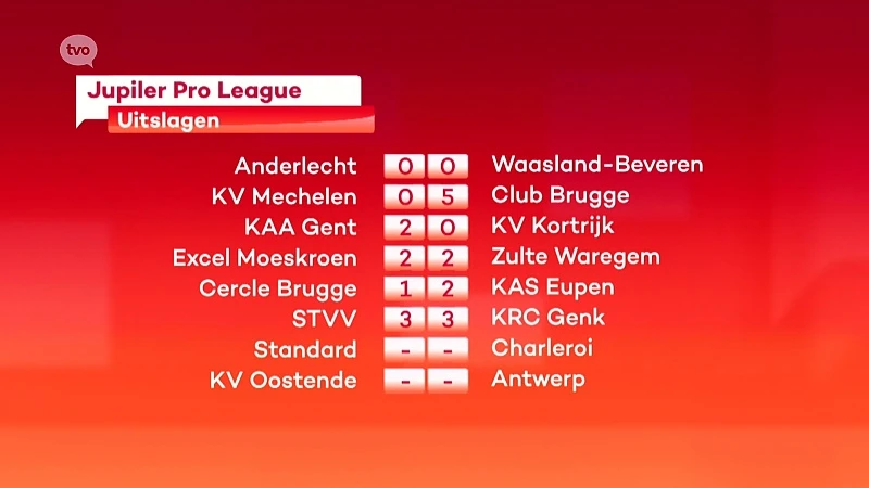 Waasland-Beveren pakt punt op het veld van Anderlecht
