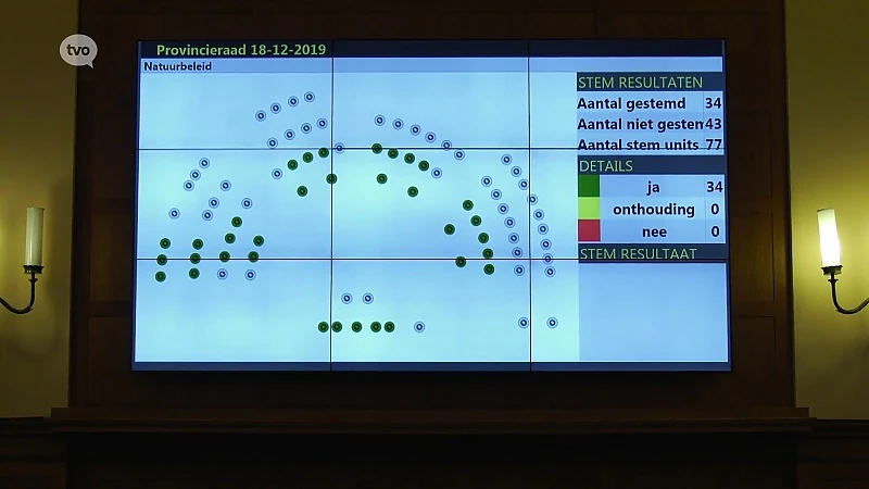 TV Provincieraad: Zitting van 18 december 2019