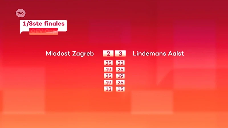 Lindemans Aalst wint heenwedstrijd 1/8ste finales in Zagreb