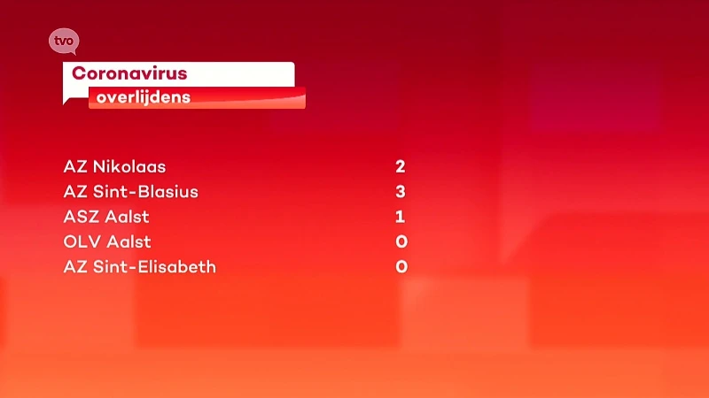 Hoofdafbeelding voor artikel Coronavirus – 122 dodelijke…