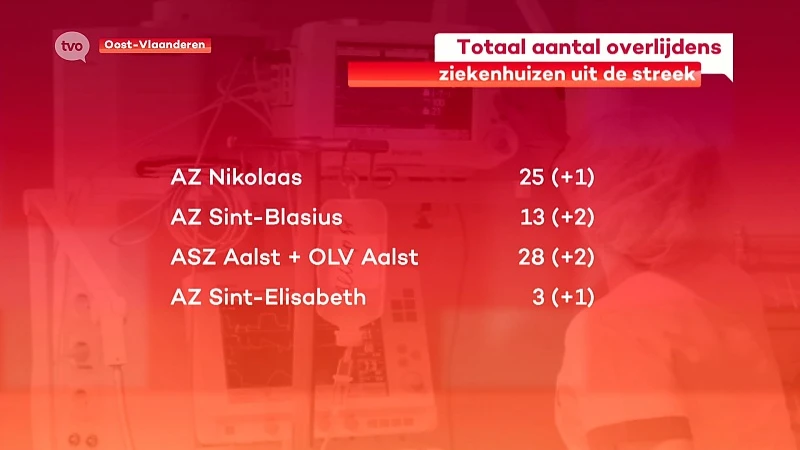 Hoofdafbeelding voor artikel Coronavirus - Regionale ziekenhuizen…