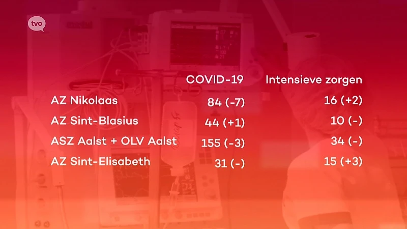 Coronavirus - Totaal aantal overlijdens het laagst sinds hele lange tijd!