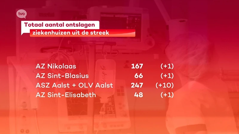 Coronavirus - Donkere dag in Aalsterse ziekenhuizen, gelukkig ook weer 13 mensen genezen