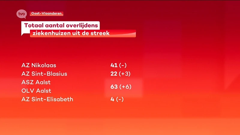 Hoofdafbeelding voor artikel Coronavirus - 9 Bijkomende…