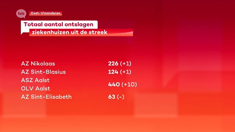 Coronavirus - Eén bijkomend overlijden de afgelopen 24 uur