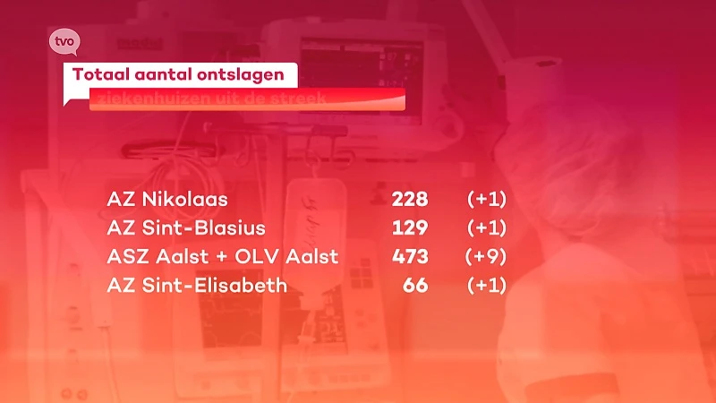 Hoofdafbeelding voor artikel Coronavirus - 2 Bijkomende…
